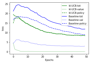 kl-ucb/Baseline loss function