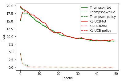 kl-ucb/Baseline loss function