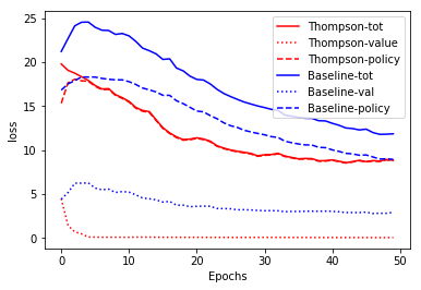 kl-ucb/Baseline loss function