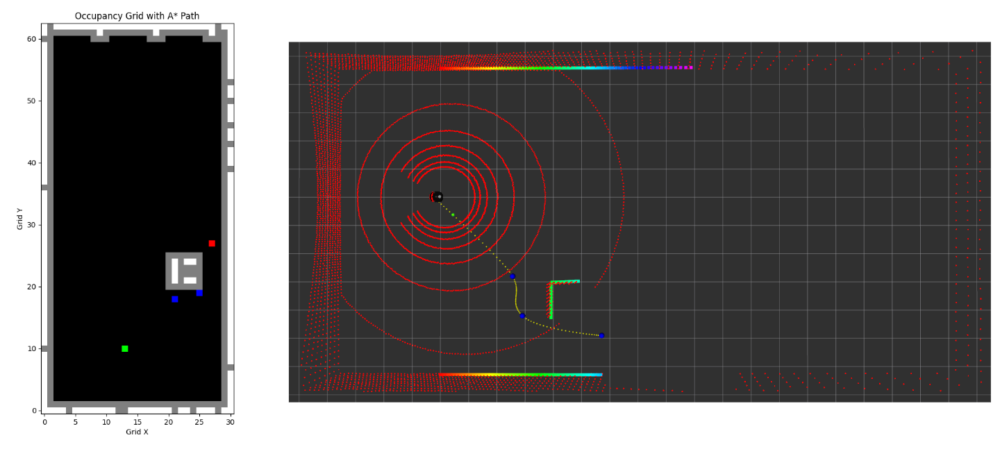 GPU Packages