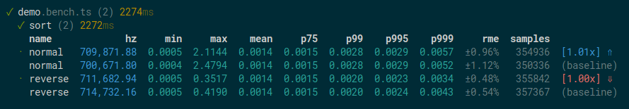 Benchmark report