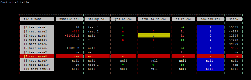 Screenshot of the CUSTOMIZED table for ML without interline separator created in Pure PHP