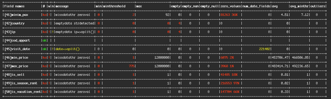 Screenshot of the Real use of simple table for ML created in Pure PHP