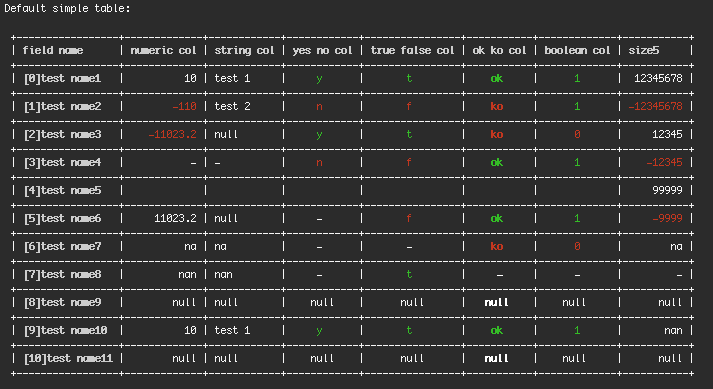 Screenshot of the Default simple table for ML created in Pure PHP