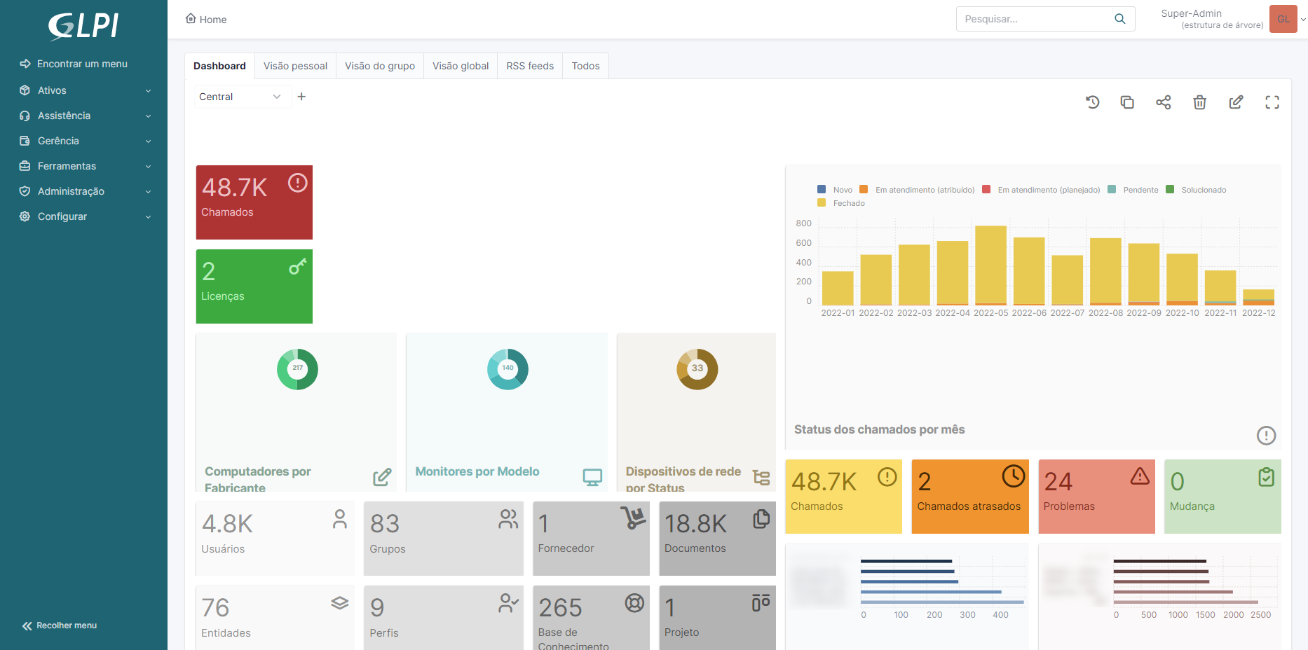 Dashboard do GLPI
