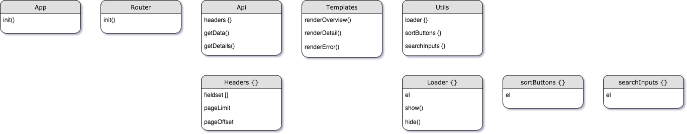 Object Method Diagram