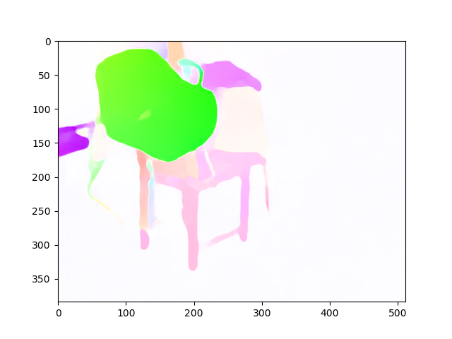 FlowNet2 Sample Prediction