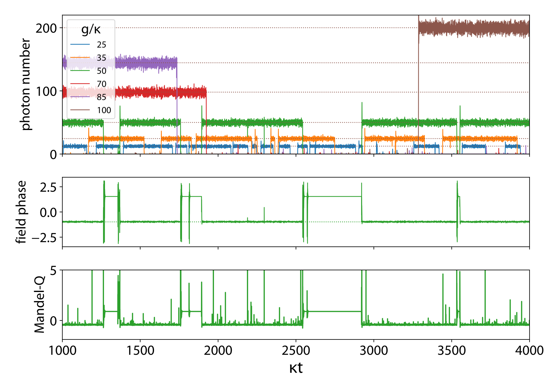 Example trajectories generated for a recent usecase, cf. https://doi.org/10.22331/q-2019-06-03-150