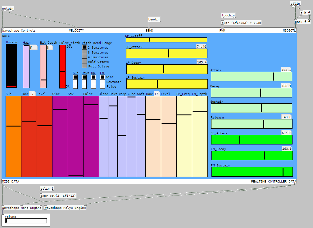 Typical Implementation Selector