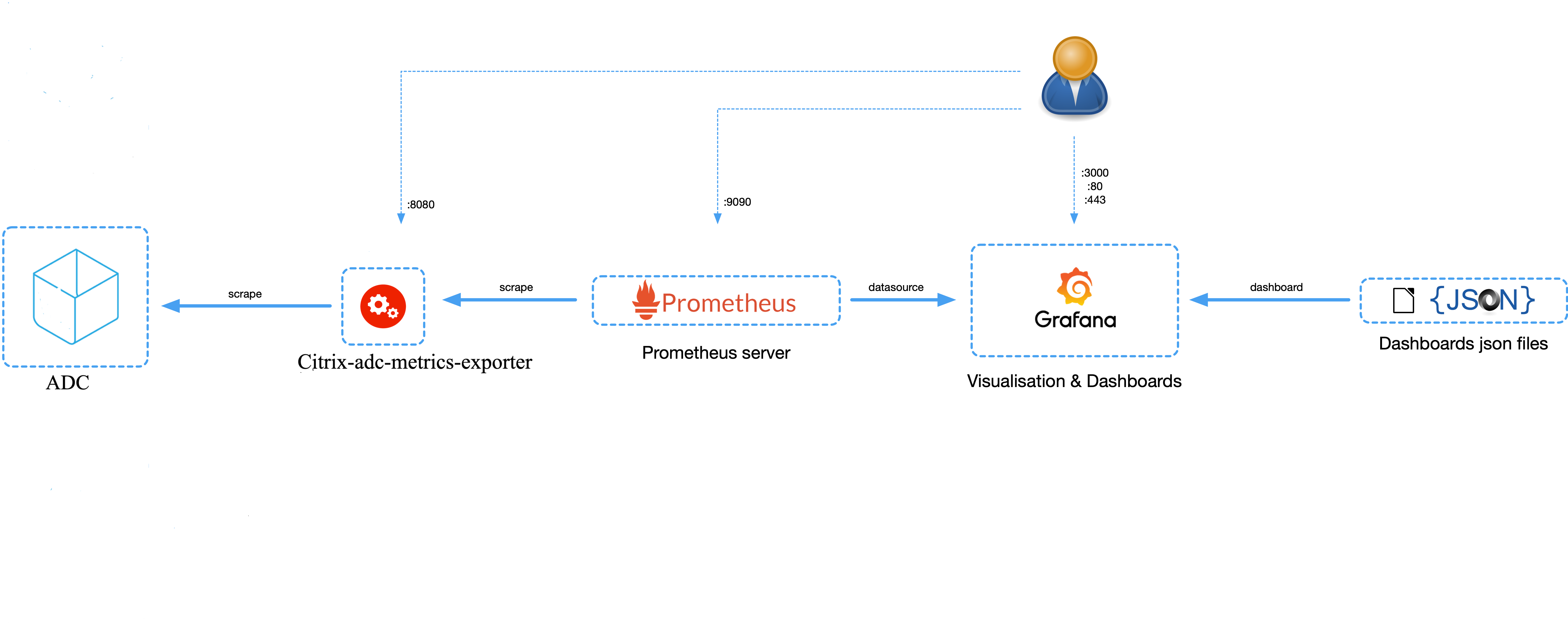 exporter_diagram