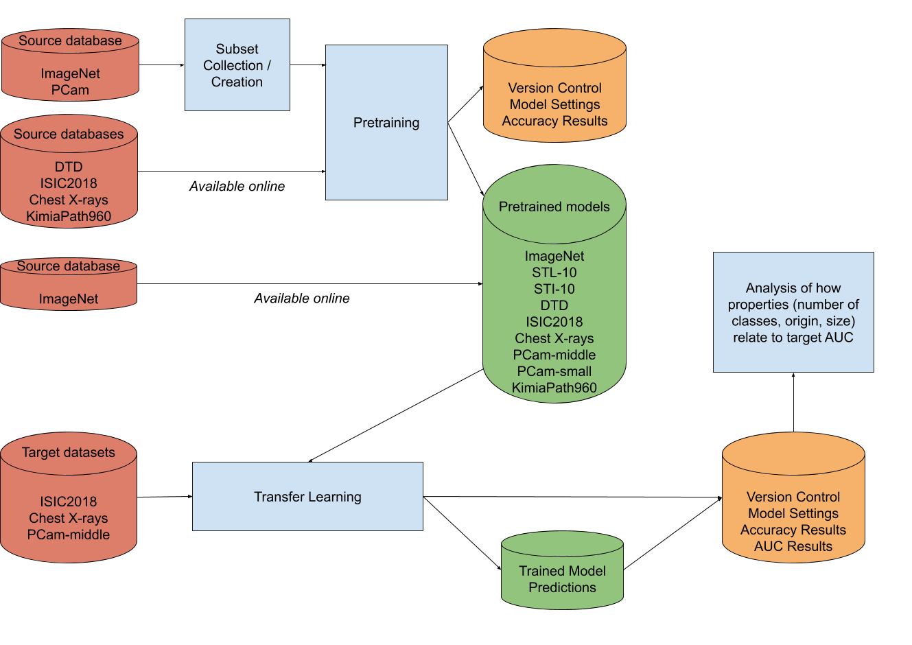 flowchart