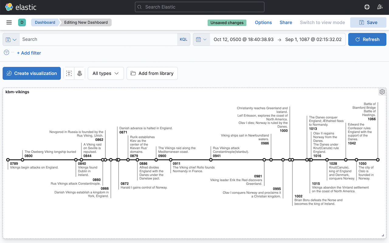 Movie Timelines