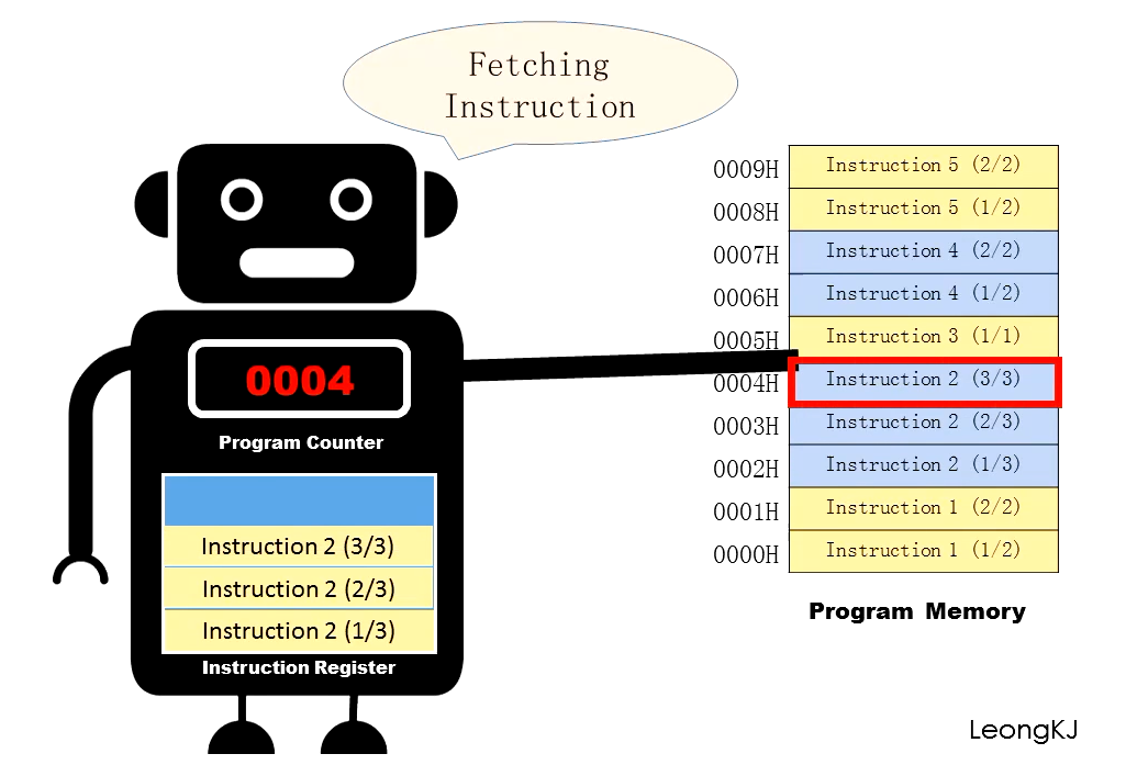  program counter