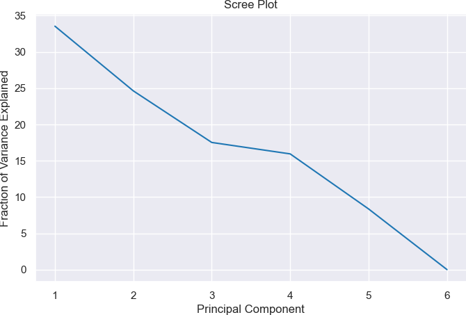 PCA Plot