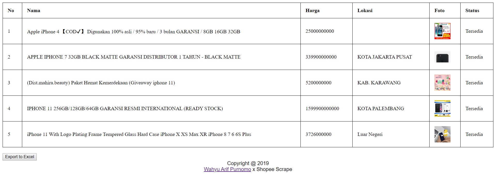 HTML Result Shopee Scrape