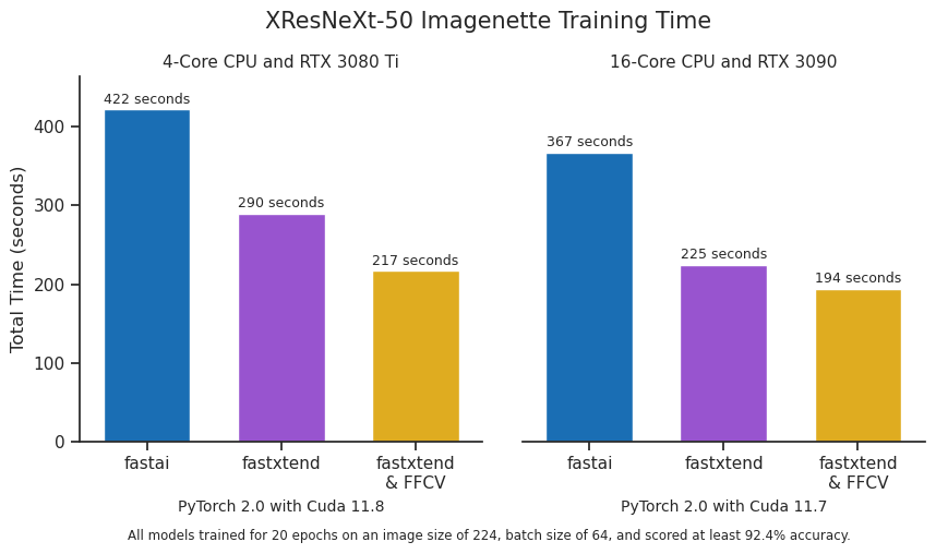 fastxtend accelerates fastai