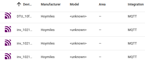 MQTT Devices