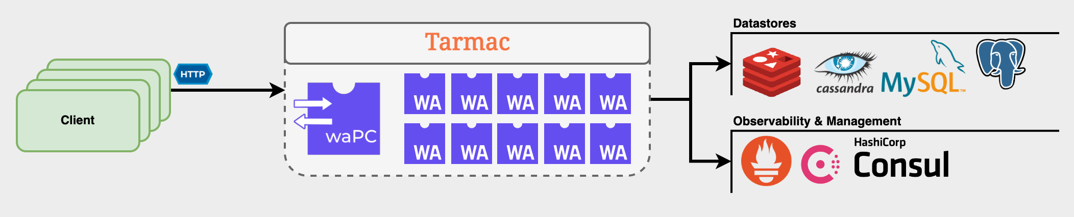 Tarmac Architecture