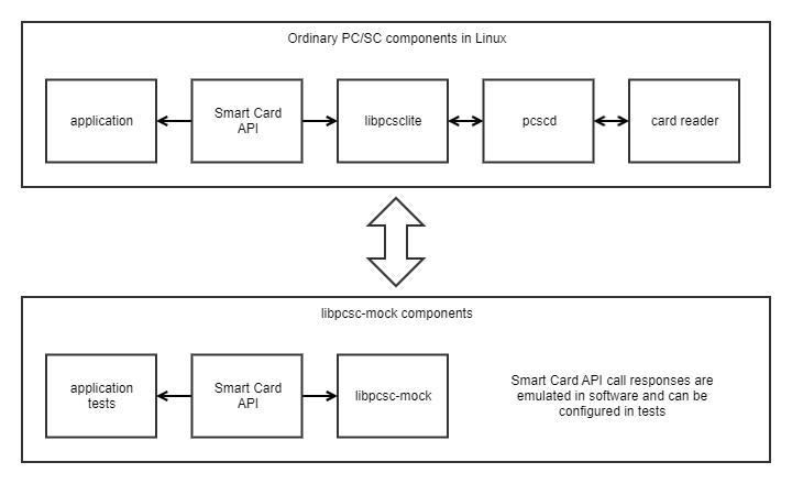 libpcsc-mock