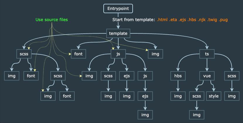 assets graph