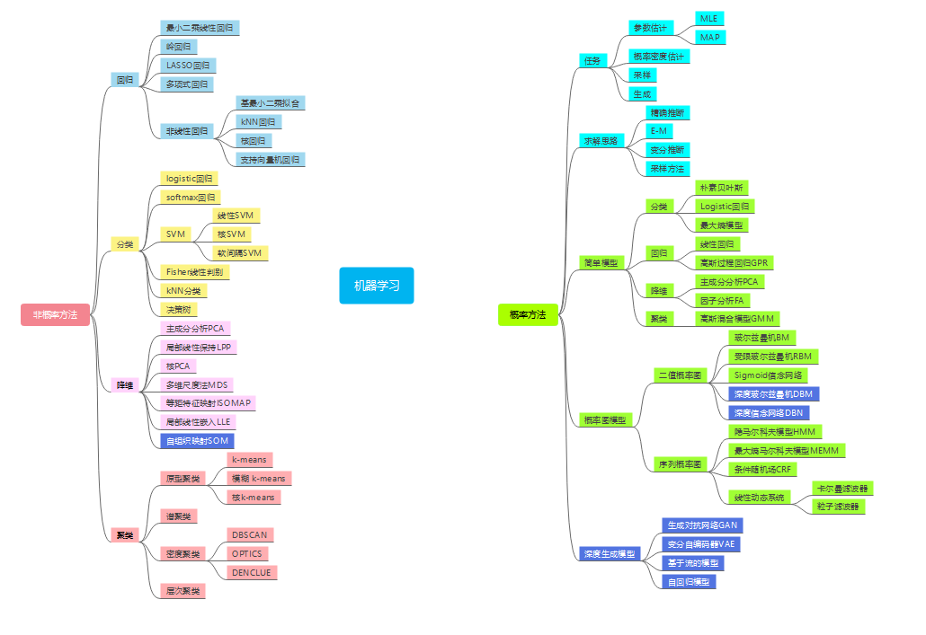 Mindmap v1.0