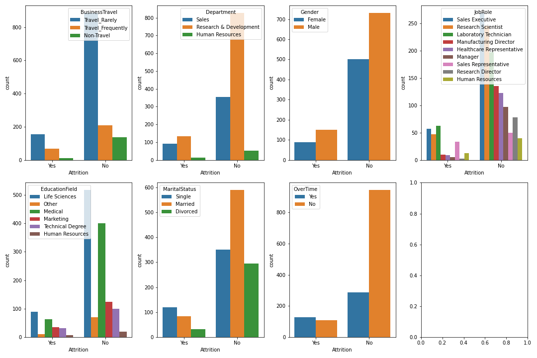 Non Numerical Distribution