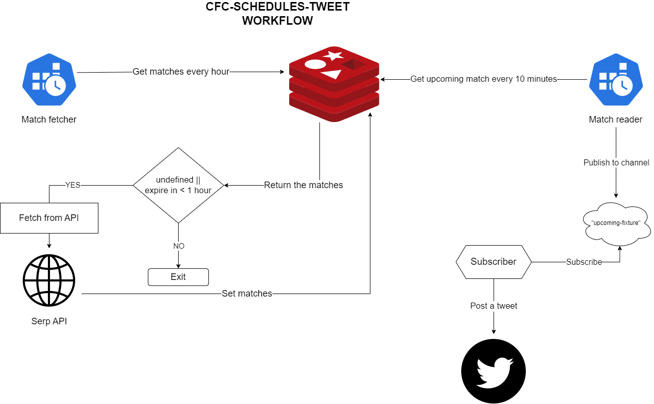 system-architecture