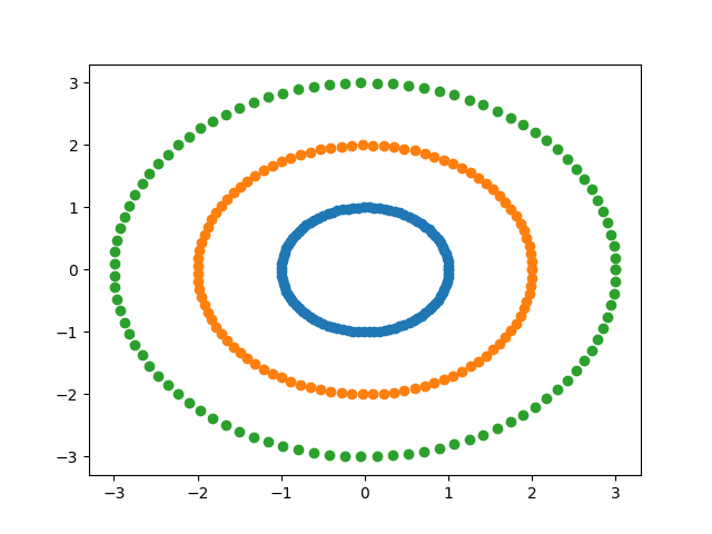 Example plot of DBSCAN