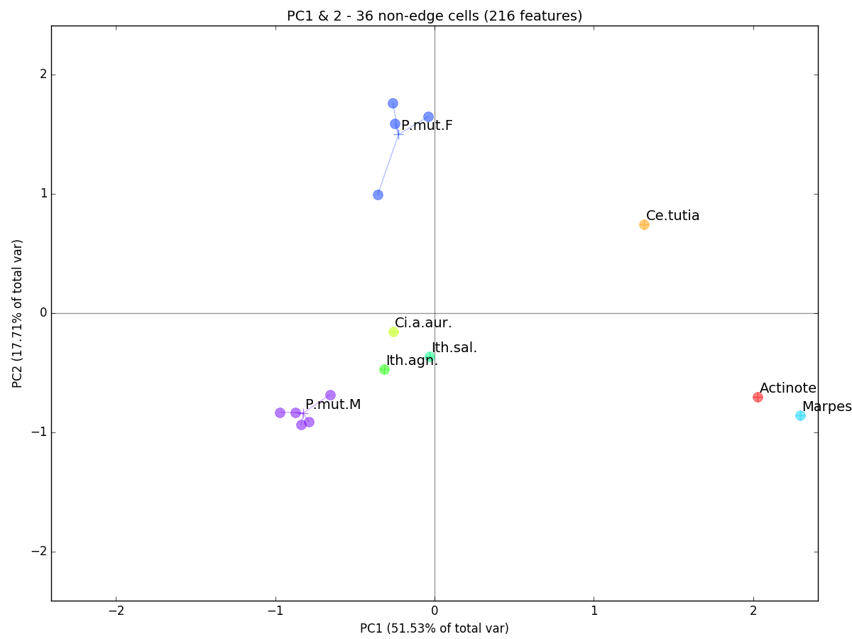 PCA_plot.png