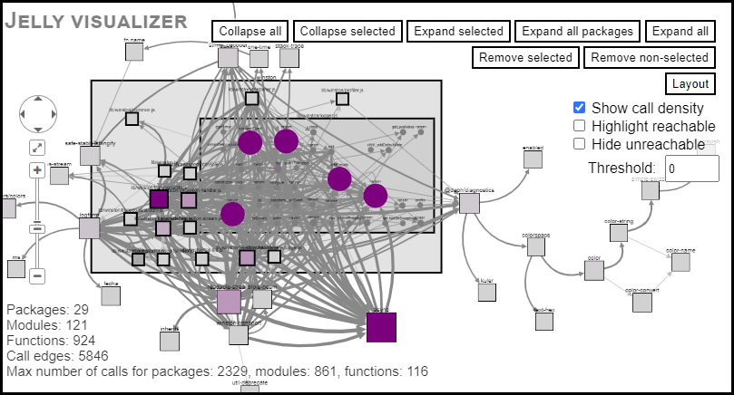 call graph visualization