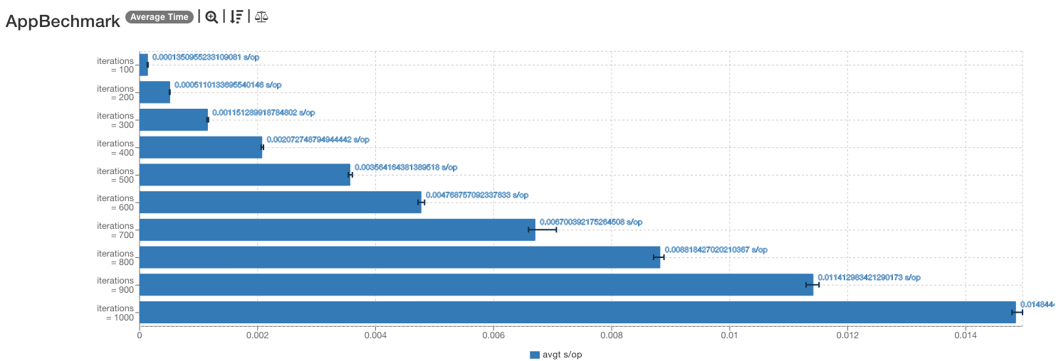 benchmark