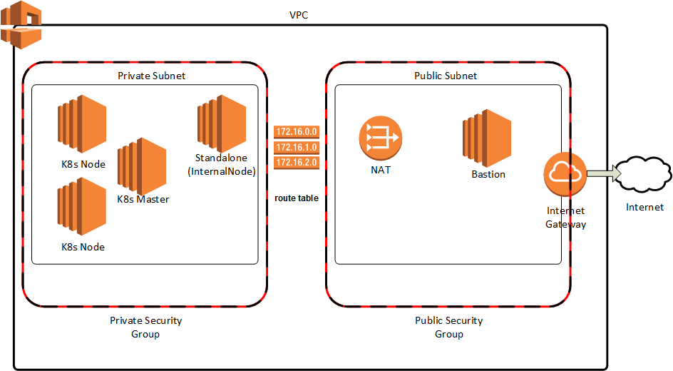 aws-bastion-host-1.png
