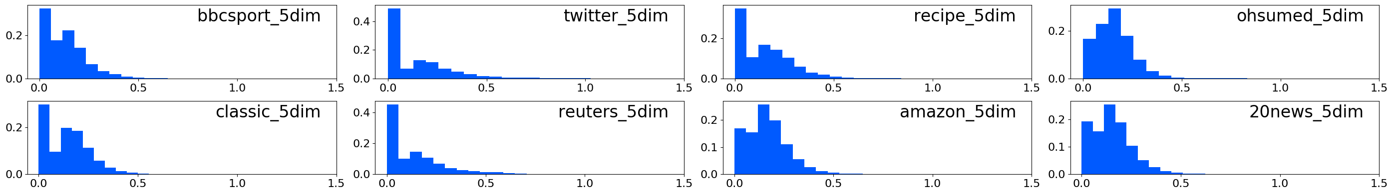 histogram 5dim