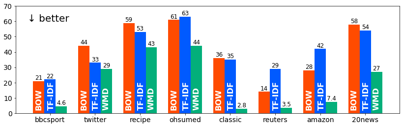 original evaluation