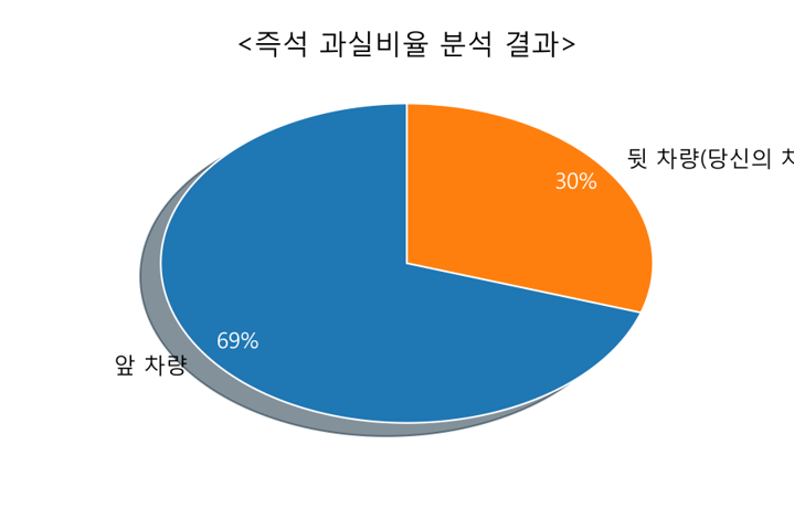 그래프