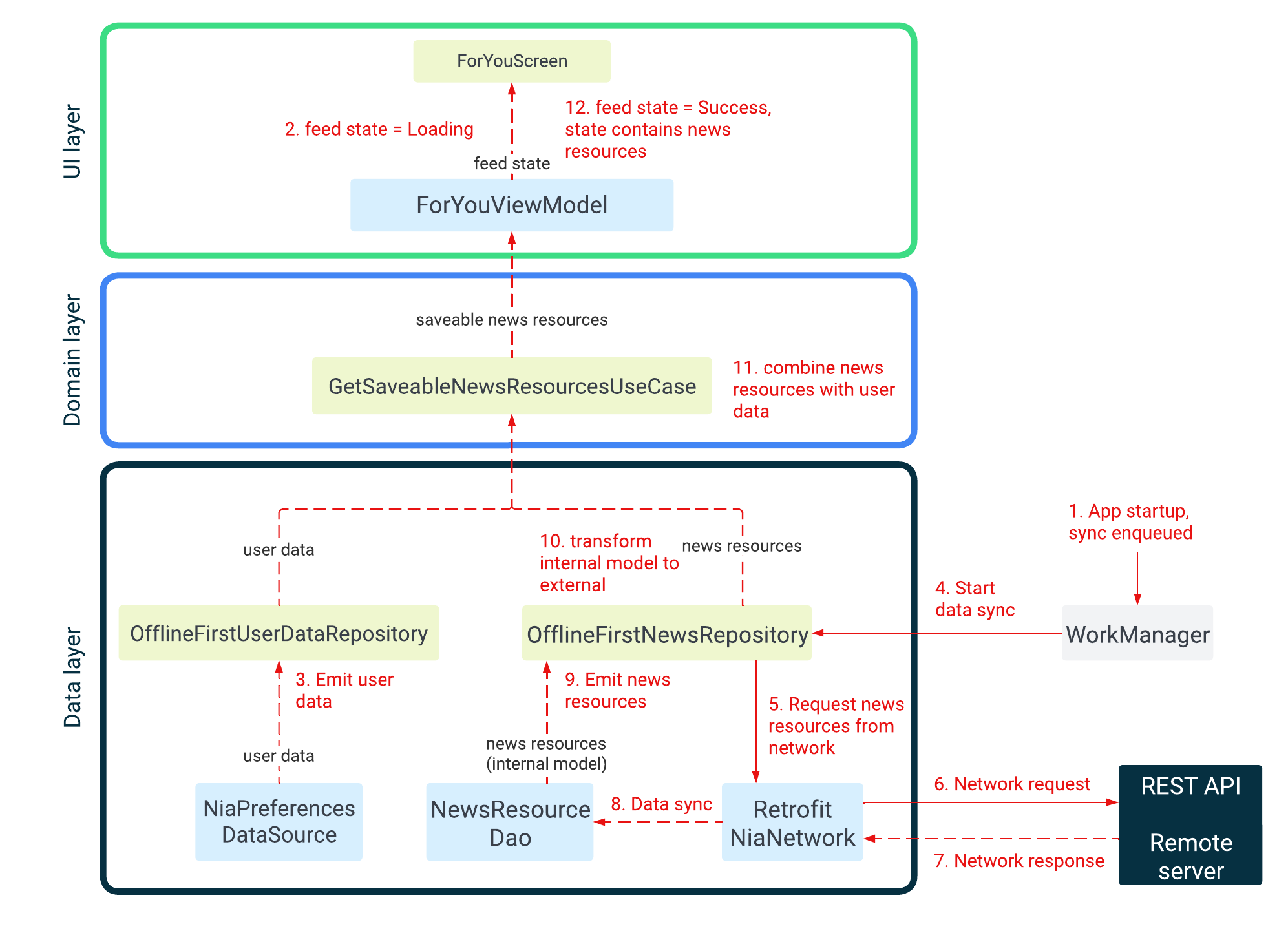 architecture-2-example.png