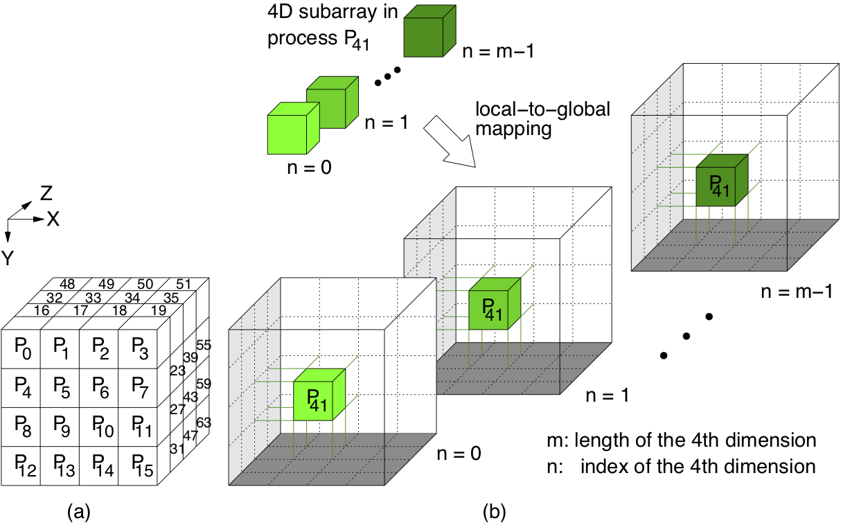 s3d_pattern.png