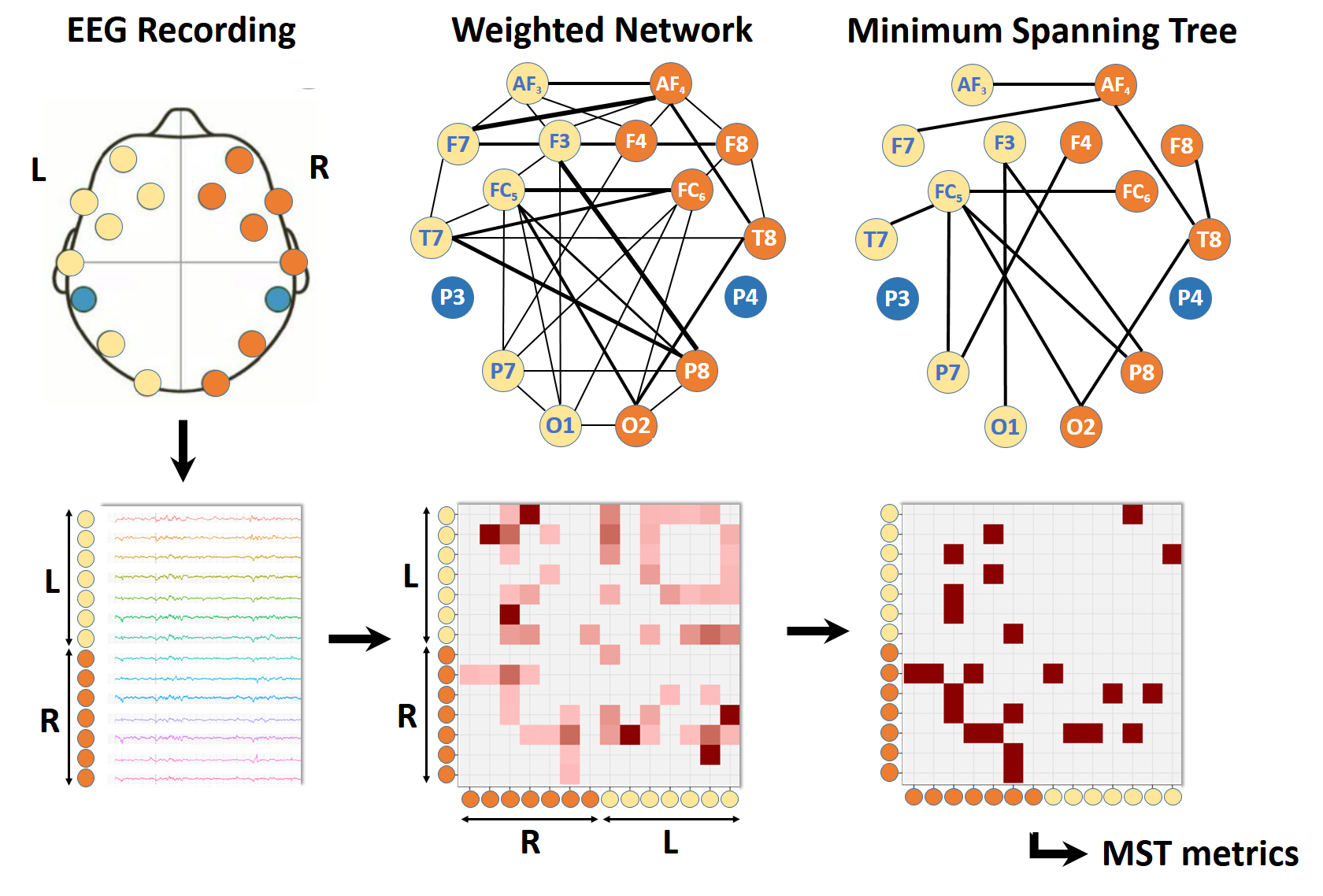 Minimum spanning tree