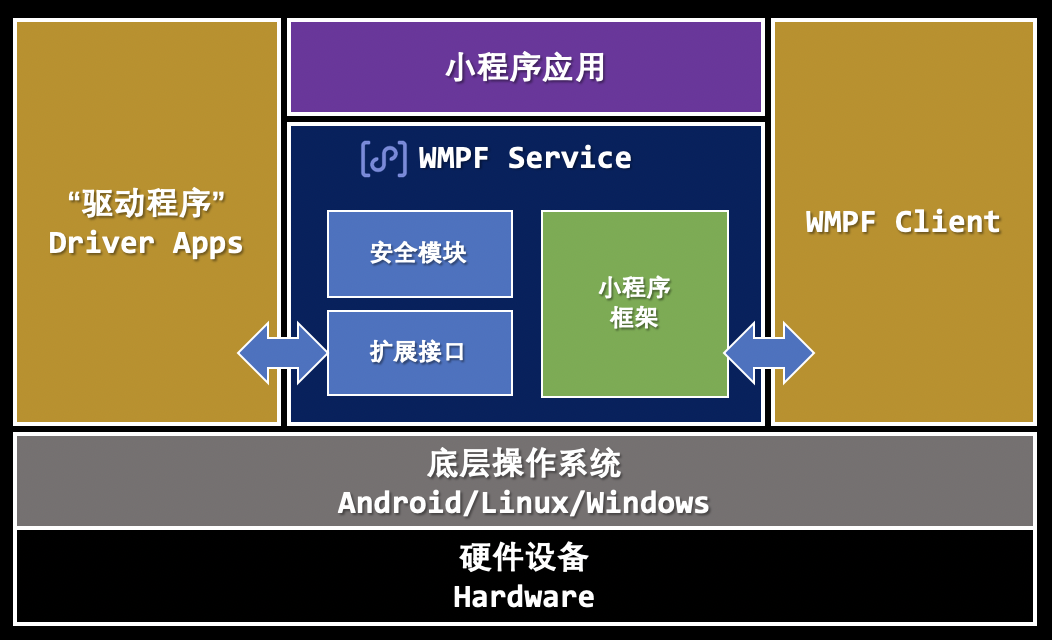 架构图