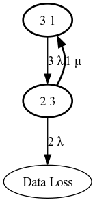 the Metalayouts for N=2