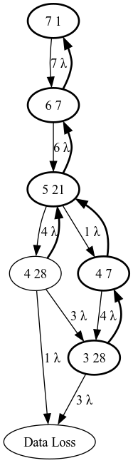 the Metalayouts for N=3