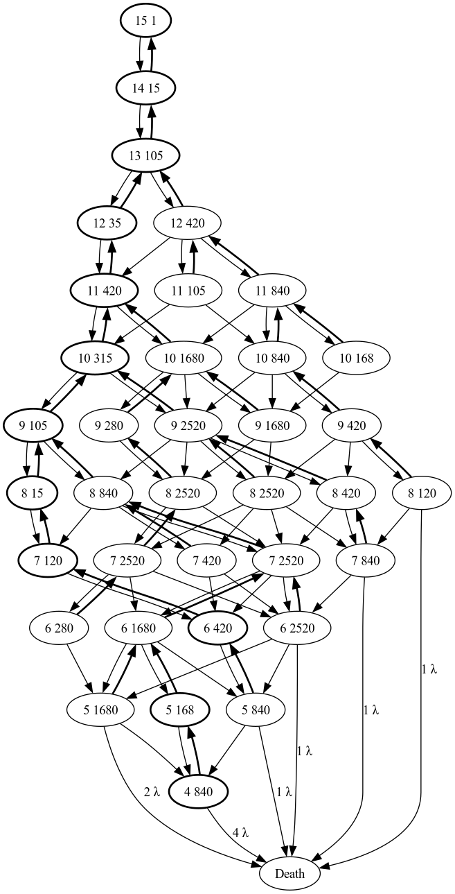 the Metalayouts for N=4