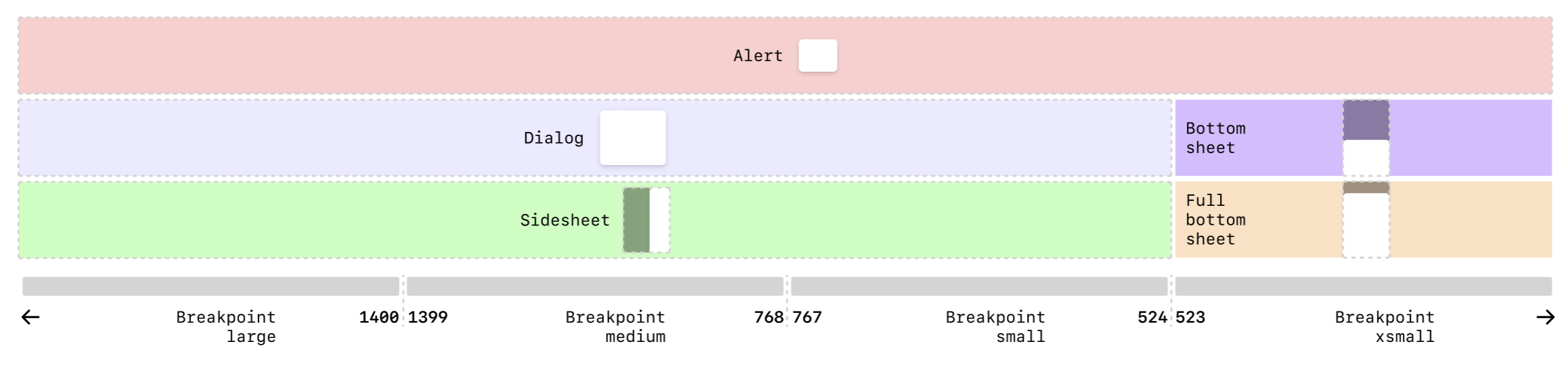 Breakpoints