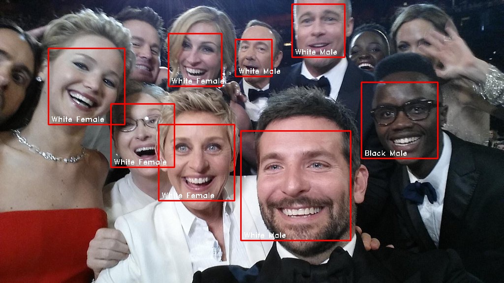 Ellen's Oscar Selfie