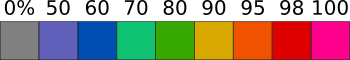 percent_identity_color_scheme.png