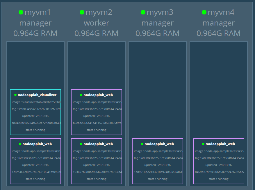 Docker Swarm