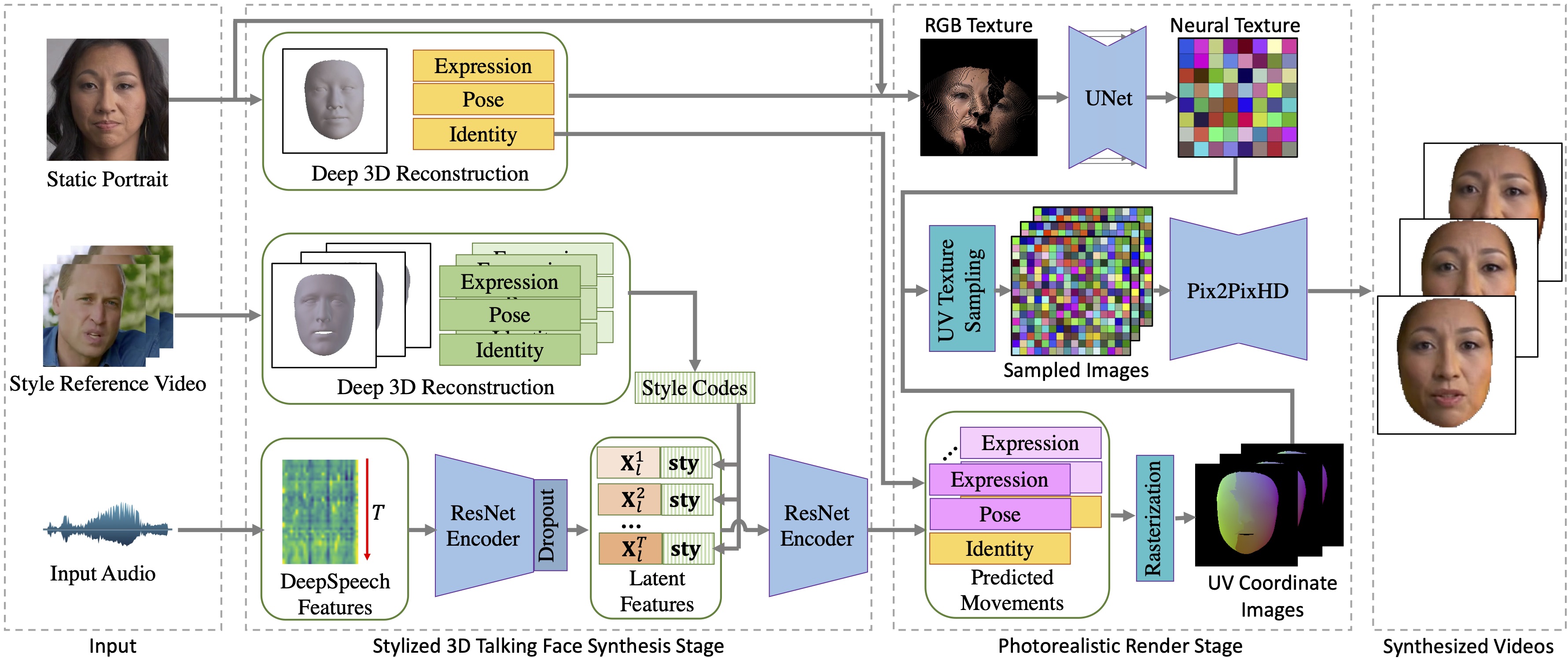 framework