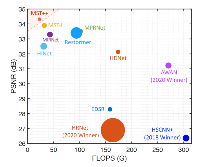 comparison_fig