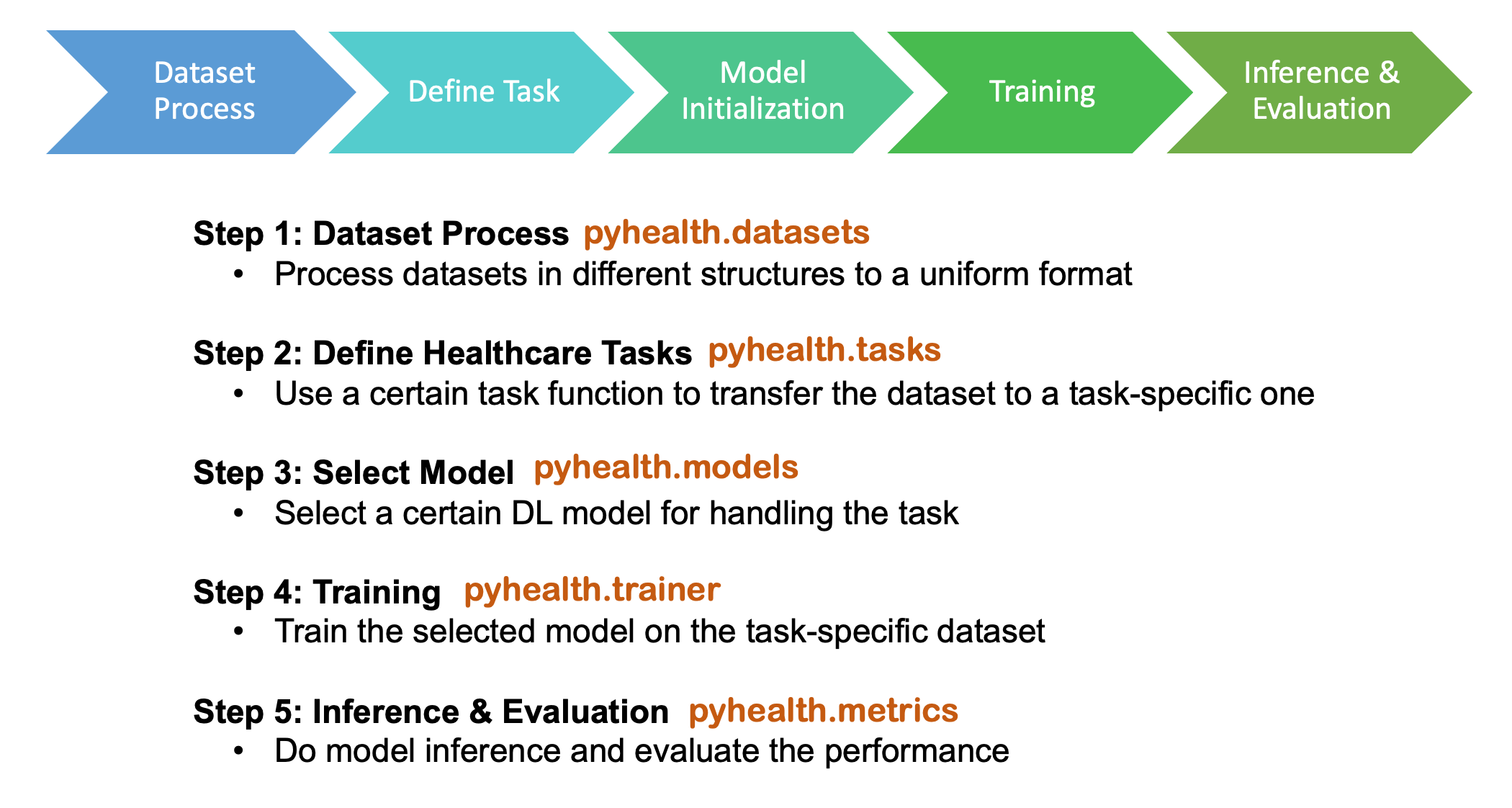 figure/five-stage-pipeline.png