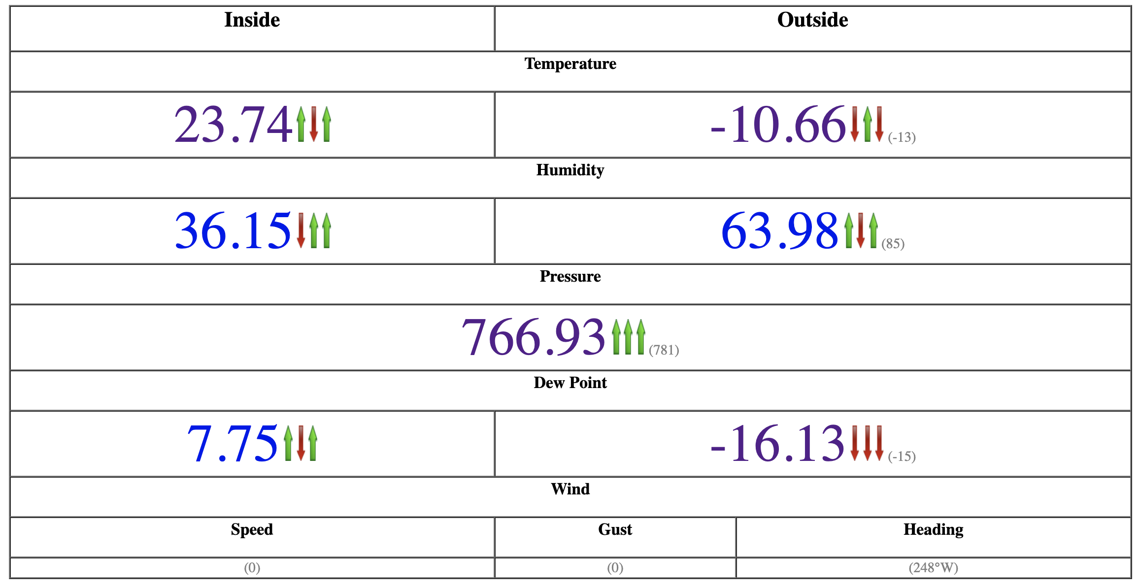 HOME dashboard